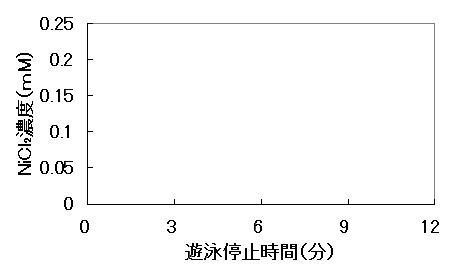 parameciumgraph3.jpg