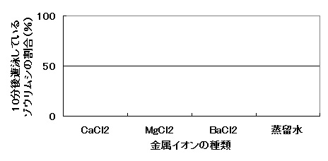 parameciumgraph2.jpg