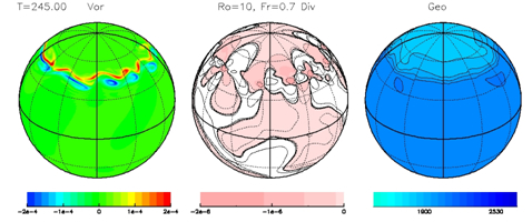 地球大気を簡略化した数値モデルにおいて、ジェット気流(左)から放射される大気重力波(中)の様子。